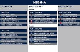 Resultado de imagen para MLB anuncia nuevo sistema de Liga Menor