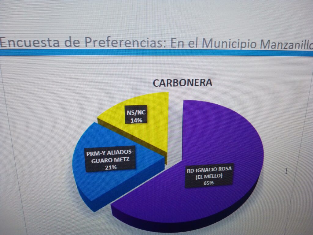 CARBONERA