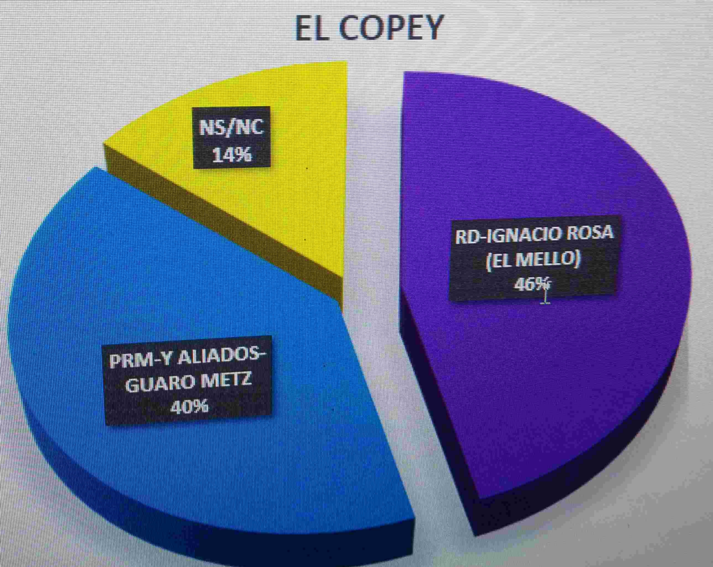 COPEY