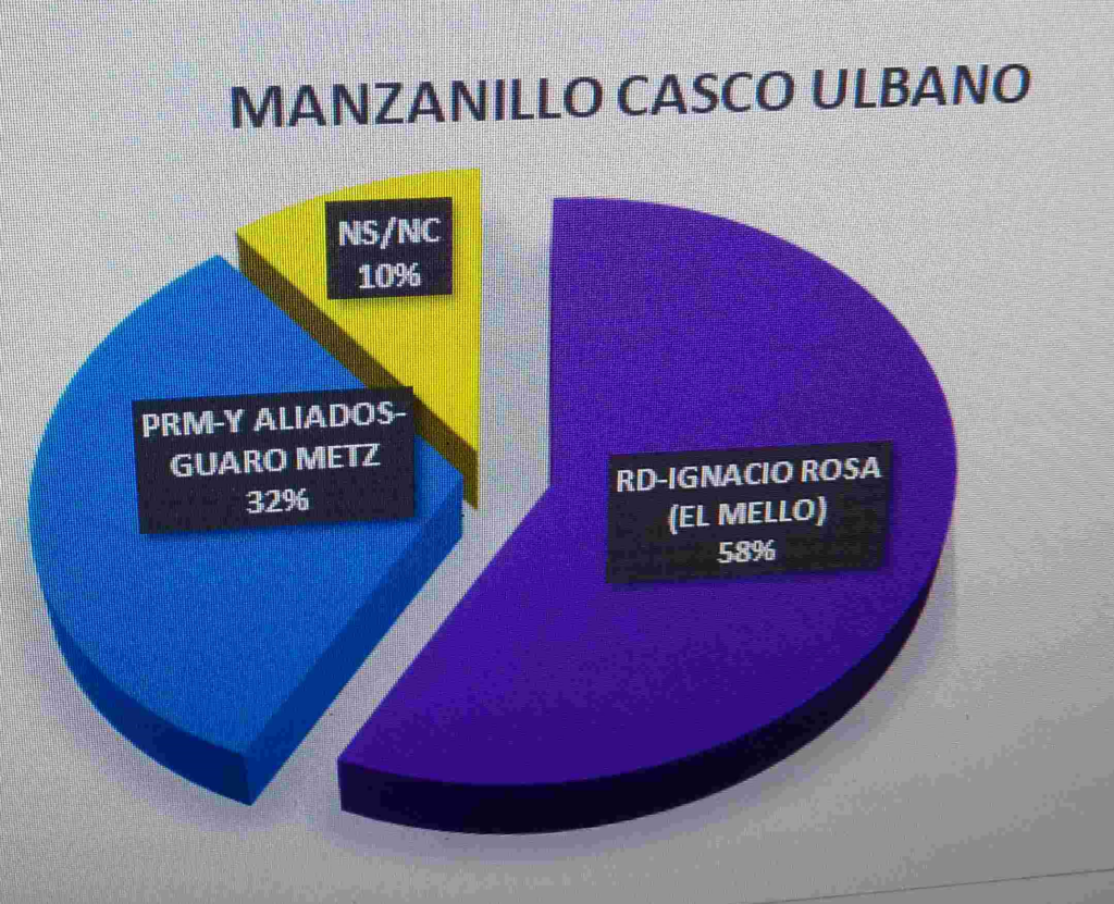 MANZANILLO ES